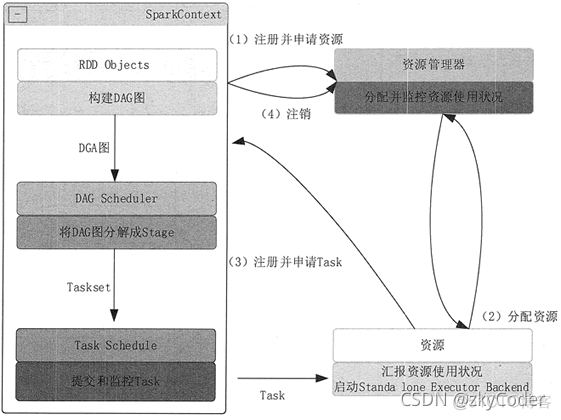 spark job作业状态有哪些_结点_02