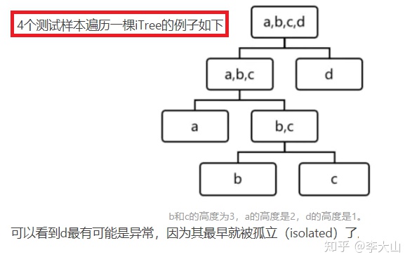 python 孤立森林算法score_samples_数据_08