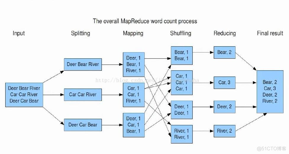 hadoop mapreduce 如何debug_数据传递_02