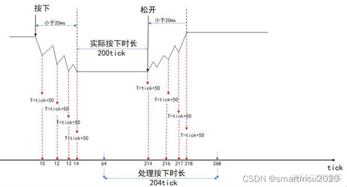 物联网管理系统产品需求文档_网络通信_02