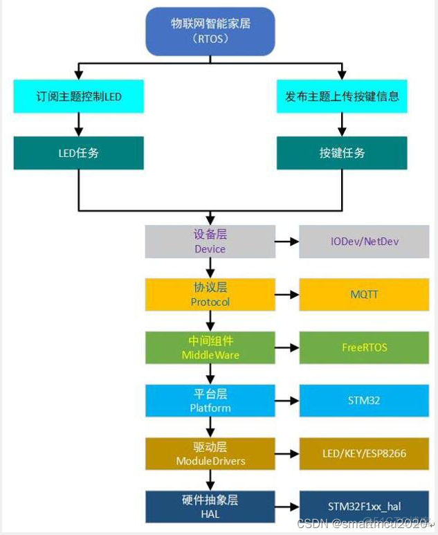 物联网管理系统产品需求文档_应用层_06