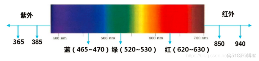 摄像机 计算角度 python_工业视觉_02