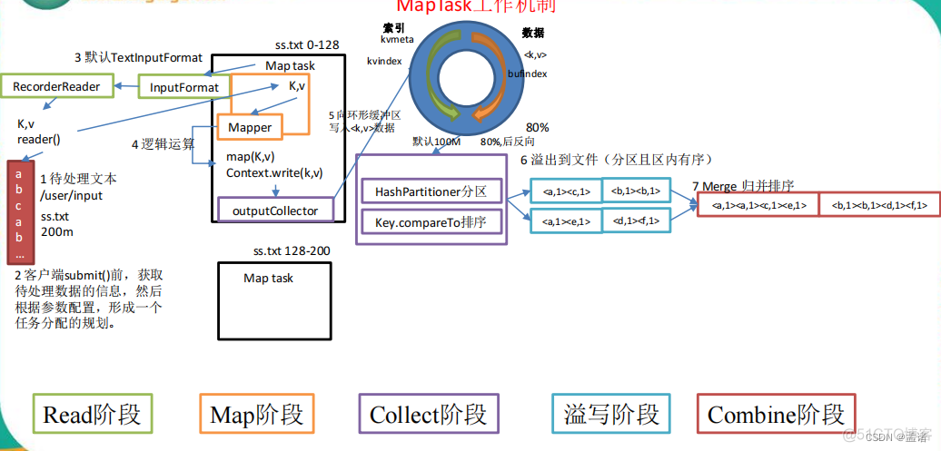 hadoop中map的含义_序列化_04