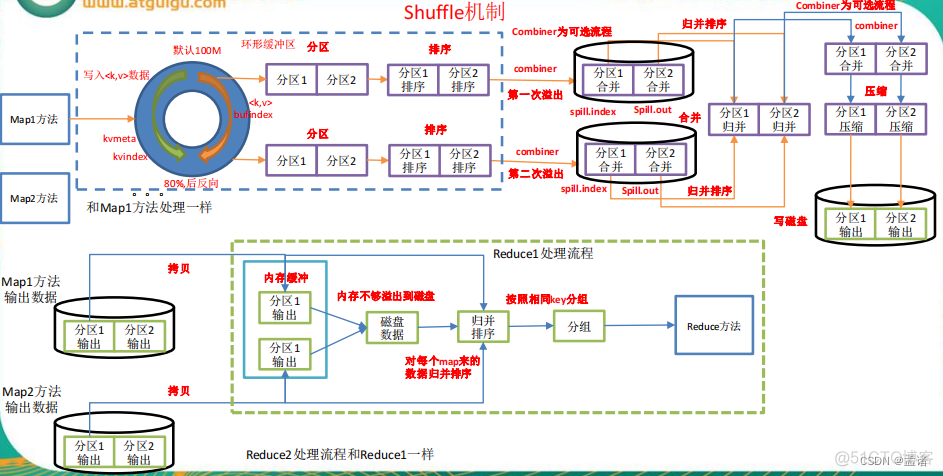 hadoop中map的含义_database_06