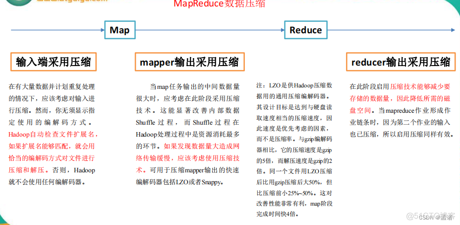 hadoop中map的含义_数据_09