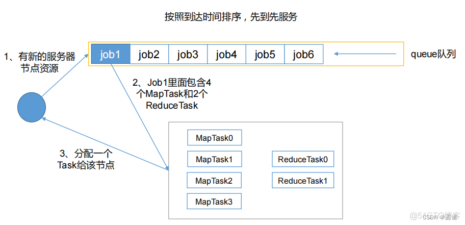 hadoop中map的含义_database_14