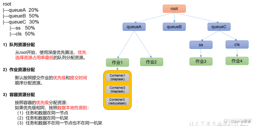 hadoop中map的含义_序列化_16