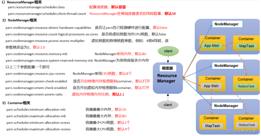 hadoop中map的含义_Text_18