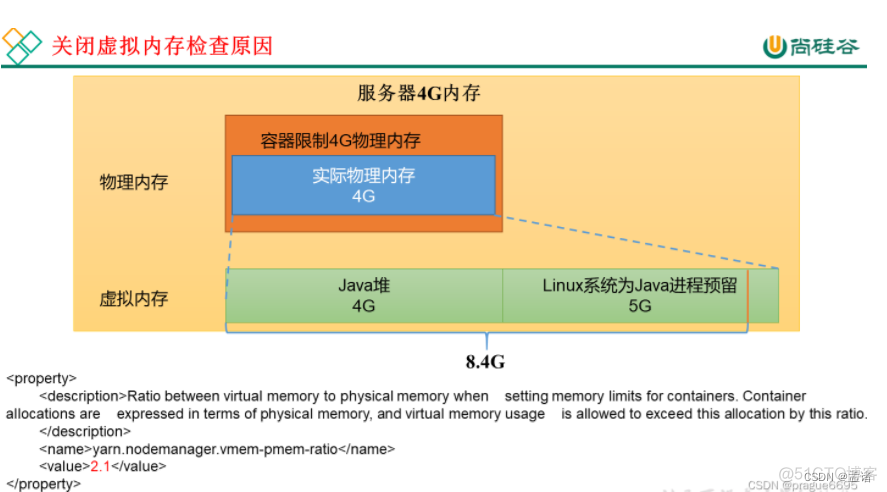 hadoop中map的含义_数据_19