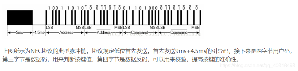 esp32红外遥控电路_上升沿