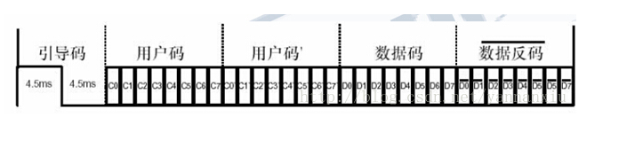 esp32红外遥控电路_上升沿_02