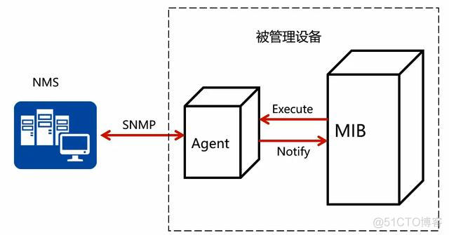 android 实现snmp协议_snmp是什么层协议_02