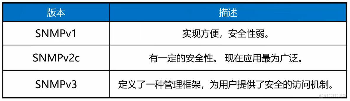 android 实现snmp协议_android 实现snmp协议_03