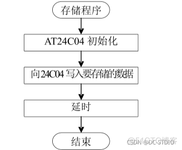 RFID门禁系统过程描述_课程设计_13