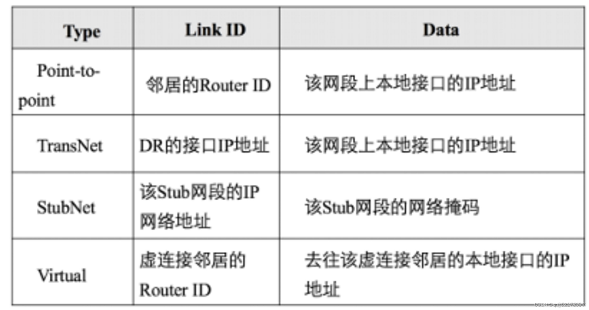 ospf度量值_大数据