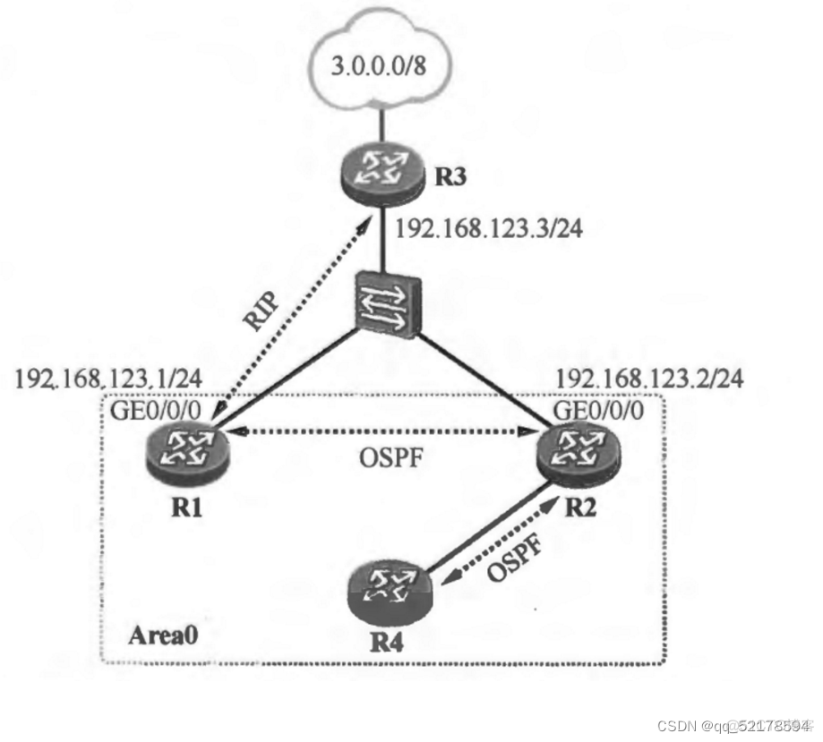 ospf度量值_OSPF_03