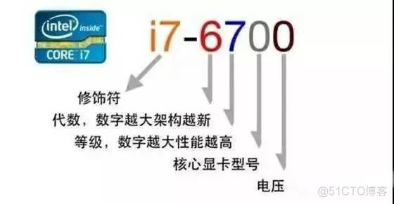 硬件产品技术 架构图_电脑硬件_02