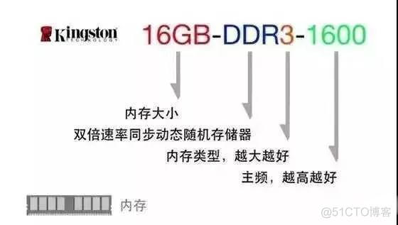 硬件产品技术 架构图_固态硬盘_04