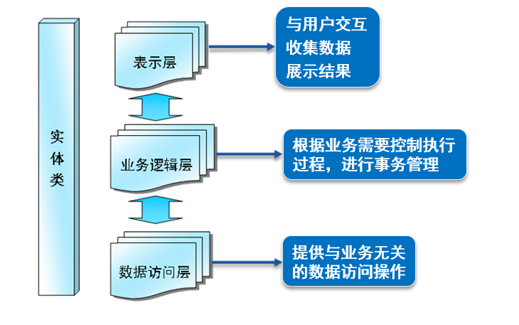 微服务连接池最大连接数建议多少_java_07