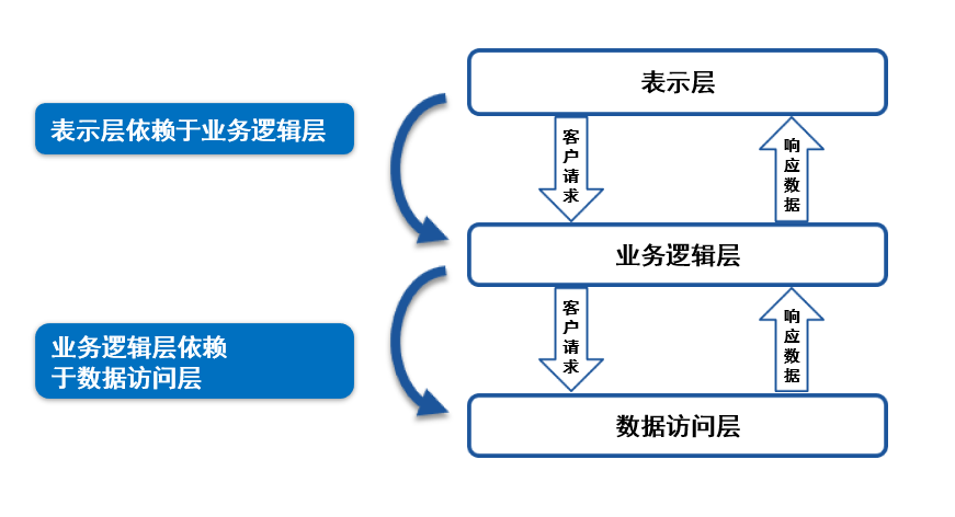 微服务连接池最大连接数建议多少_微服务连接池最大连接数建议多少_08