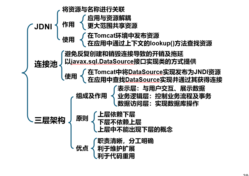 微服务连接池最大连接数建议多少_java_11