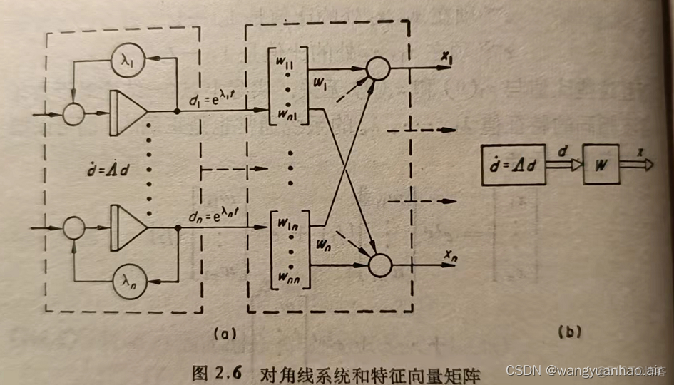 强化学习的状态变量和状态空间_矩阵_13