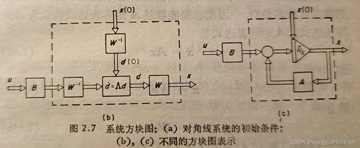 强化学习的状态变量和状态空间_矩阵_14