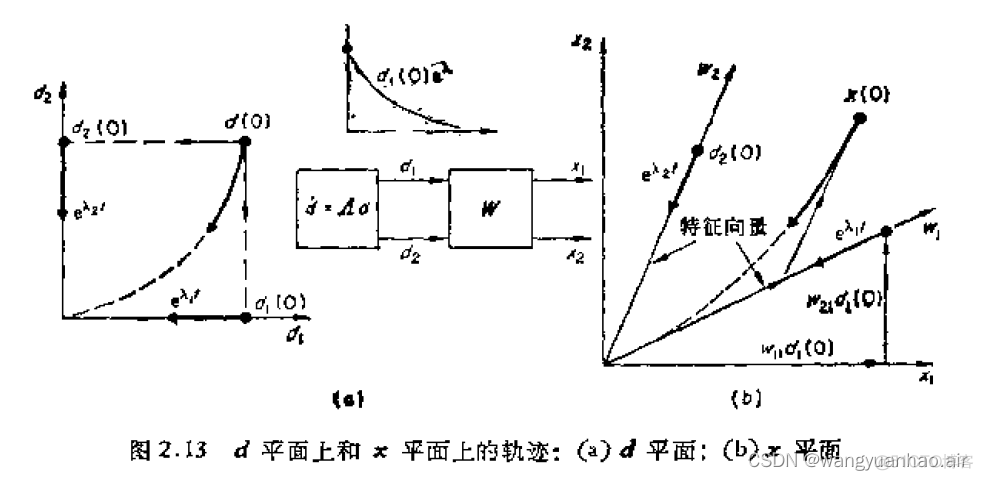 强化学习的状态变量和状态空间_强化学习的状态变量和状态空间_17