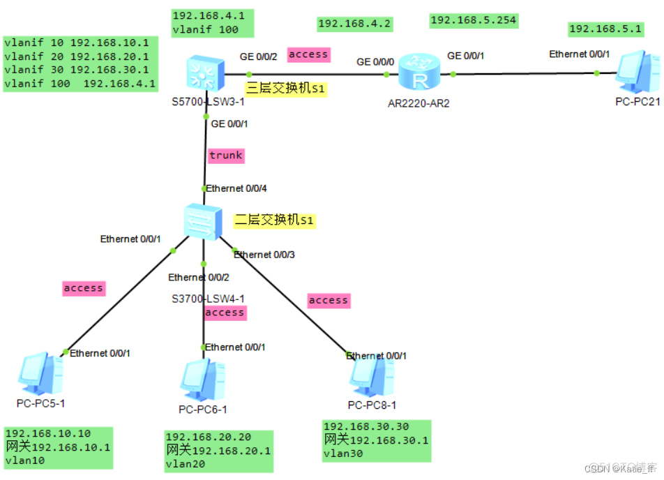 单臂路由及三层交换机实现VLAN间通信心得体会_网络_21