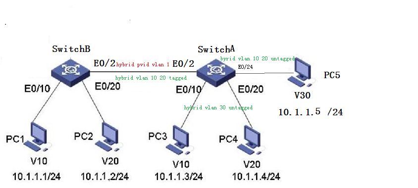 zodaccess联jie端口_数据_03