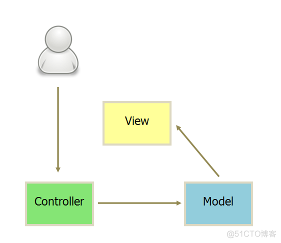 vue3 jest框架对 vue文件 单测_MVC_03