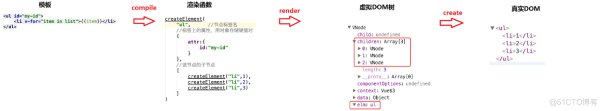 vue3 jest框架对 vue文件 单测_Vue_08