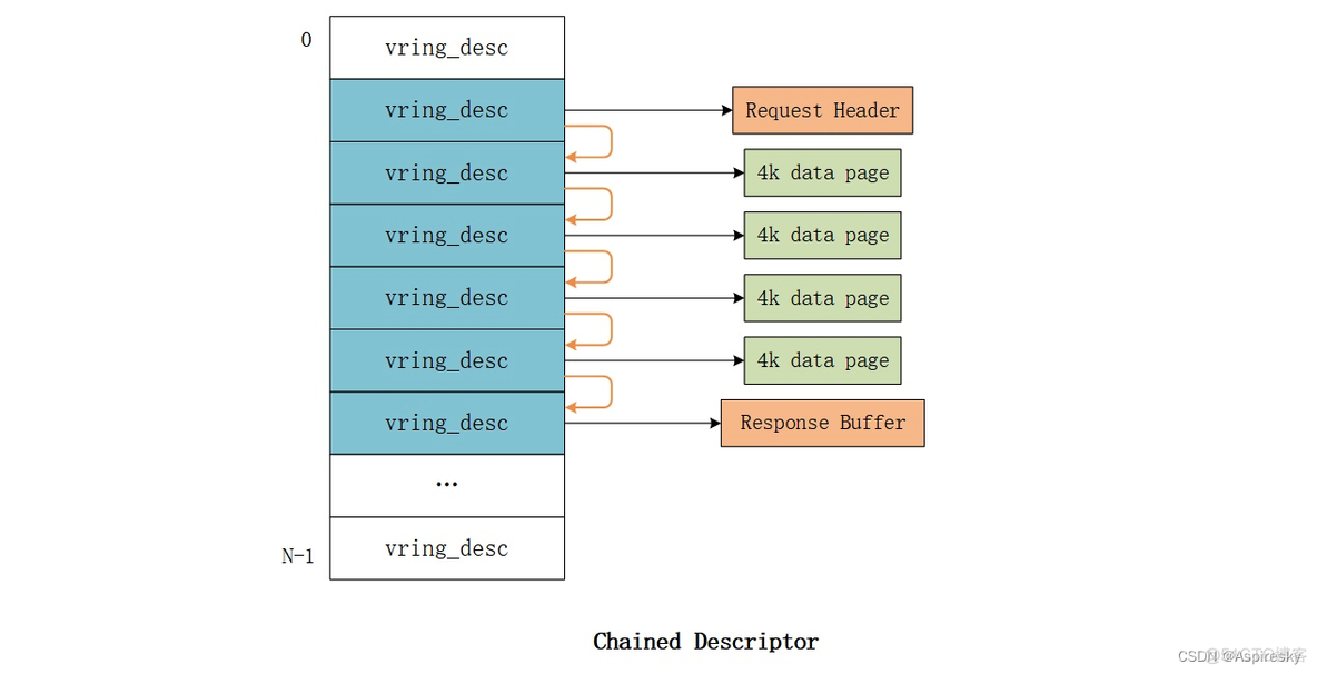 vi record_linux