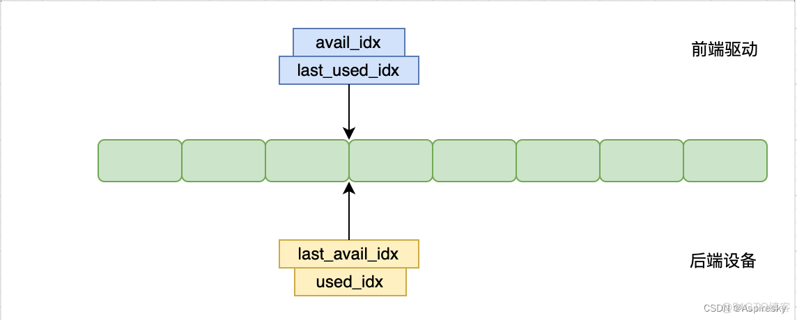 vi record_linux_10