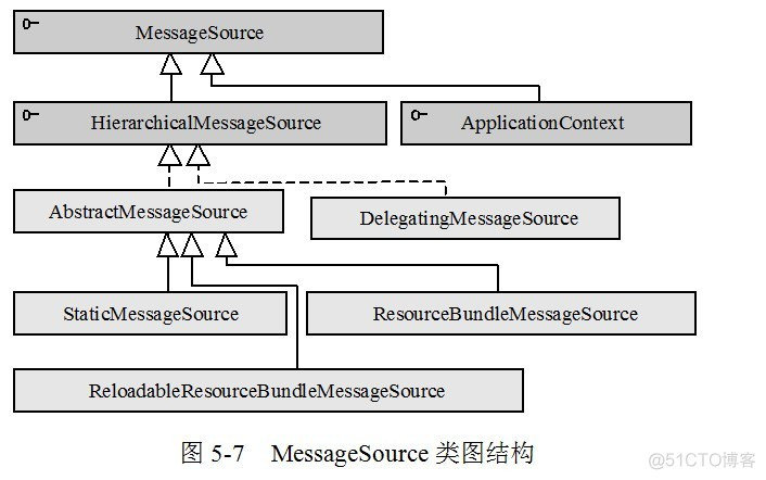 国际地区表 MySQL_System_05