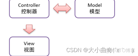 vue怎么和本地java交互_vue怎么和本地java交互_02