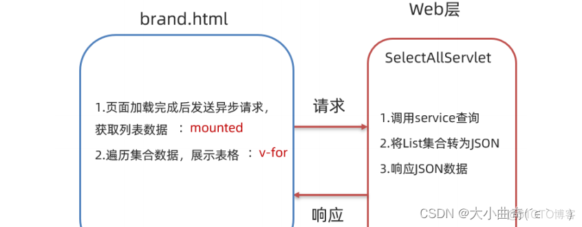 vue怎么和本地java交互_html_23