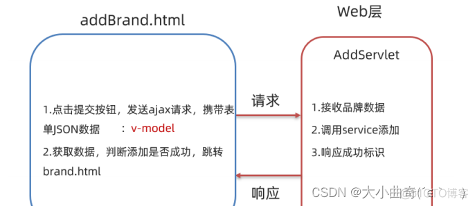 vue怎么和本地java交互_vue怎么和本地java交互_26