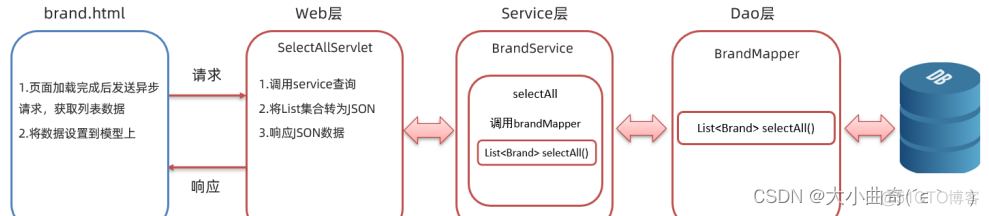 vue怎么和本地java交互_vue怎么和本地java交互_53