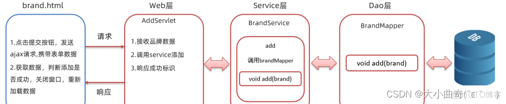 vue怎么和本地java交互_html_59