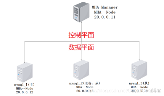 the fragment table has reached its maximum threshold 16解决方法_数据库