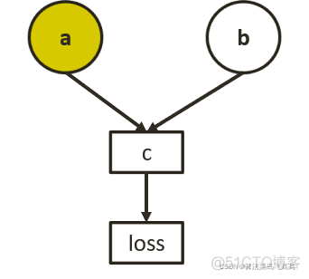 pytorch梯度的L2范数_pytorch