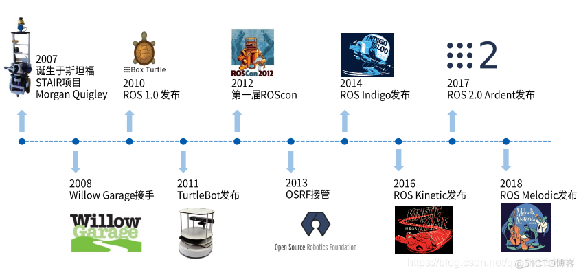 虚拟机安装Ubuntu16并安装Ros（Kinetic）_python_06