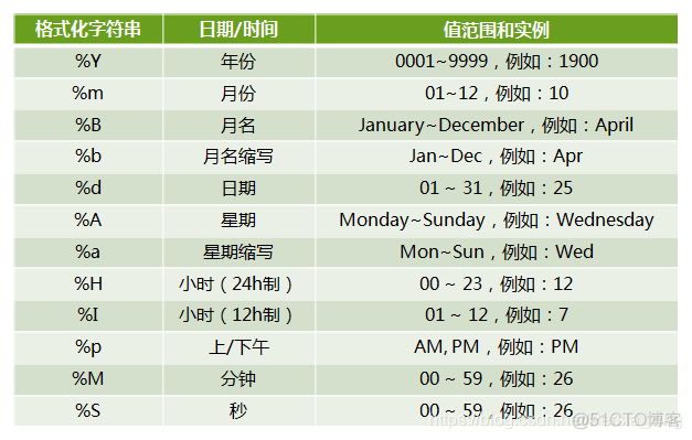 Python的time安装在哪个位置_获取当前时间