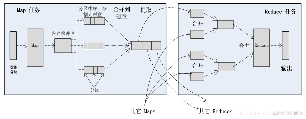 Hadoop期末考试题编程题_HDFS_03