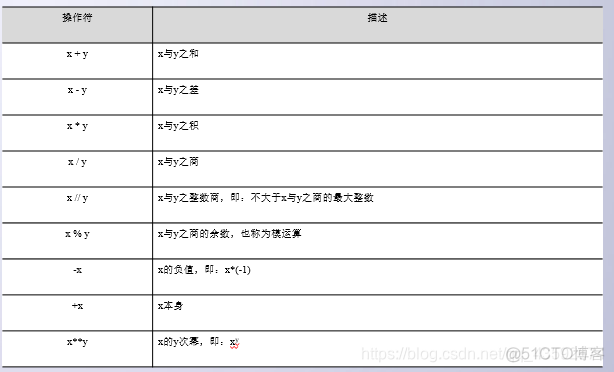 为什么python整型占28个字节_浮点数_03