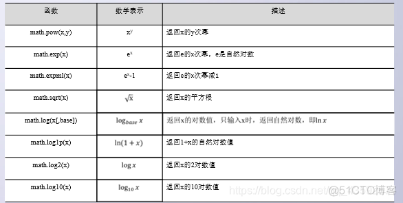 为什么python整型占28个字节_字符串_10