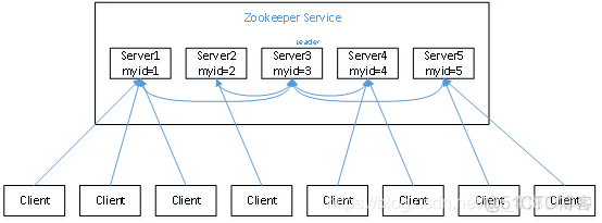 通过jps命令查看zookeeper的进程_zookeeper