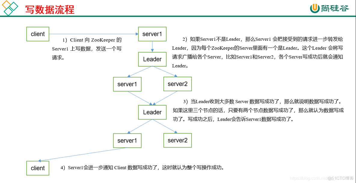 通过jps命令查看zookeeper的进程_服务器_03