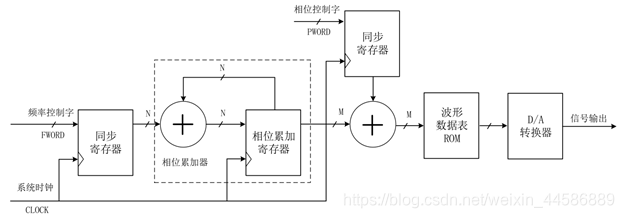 双通道 pcnn python_数据